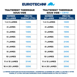 Heat treatment for stainless steel knife blades